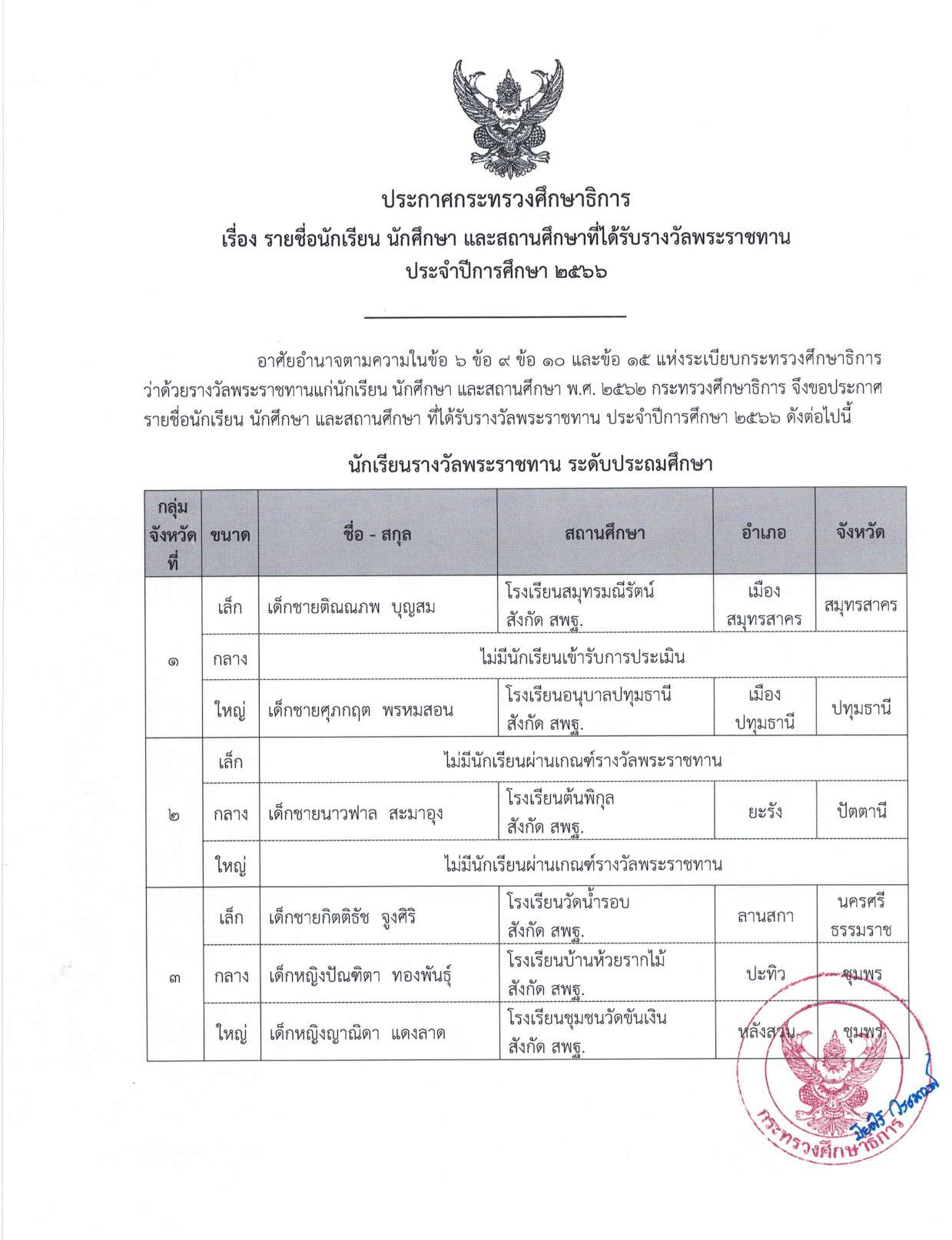 สำนักงานเขตพื้นที่การศึกษาประถมศึกษาเชียงใหม่ เขต 4 ขอแสดงความยินดีกับโรงเรียนวัดเวฬุวัน (สารภีชนานุกูล) ที่ได้รับรางวัล สถานศึกษารางวัลพระราชทาน ประจำปีการศึกษา 2566