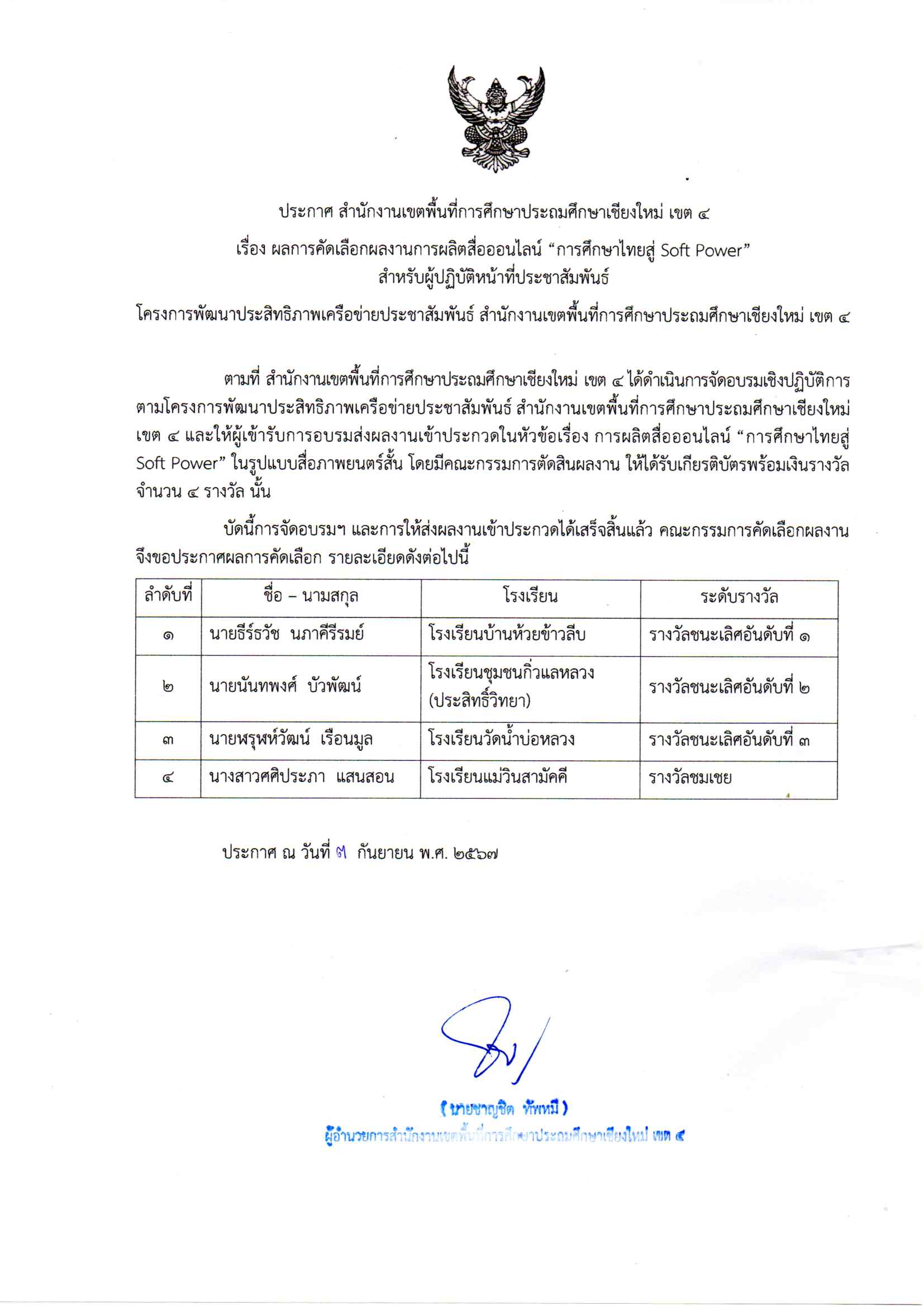 ประกาศสำนักงานเขตพื้นที่การศึกษาประถมศึกษาเชียงใหม่ เขต 4 เรื่องผลการคัดเลือกผลงานการผลิตสื่อออนไลน์ "การศึกษาไทยสู่ Soft Power" สำหรับผู้ปฏิบัติหน้าที่ประชาสัมพันธ์